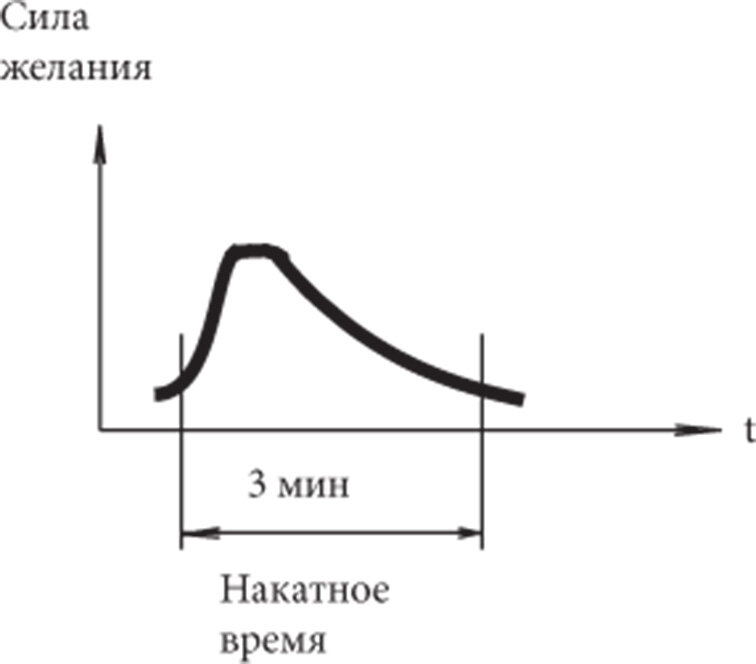 Желание покурить очень сильное