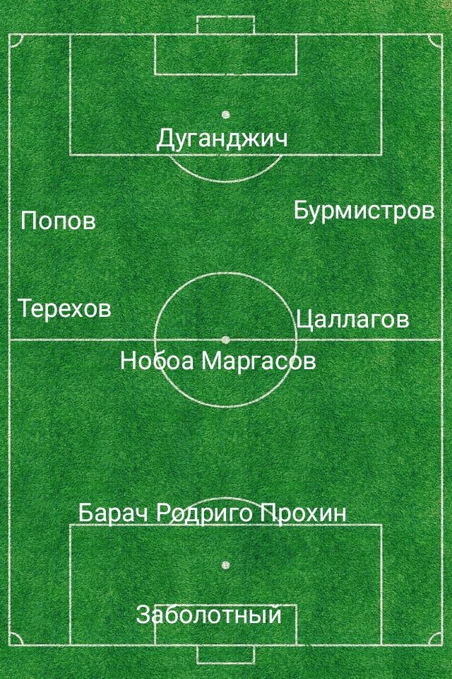 Состав Сочи