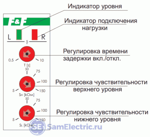 Панель управления реле контроля уровня 