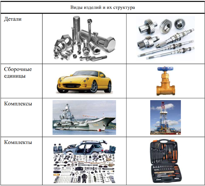 Виды деталей в машиностроении с картинками