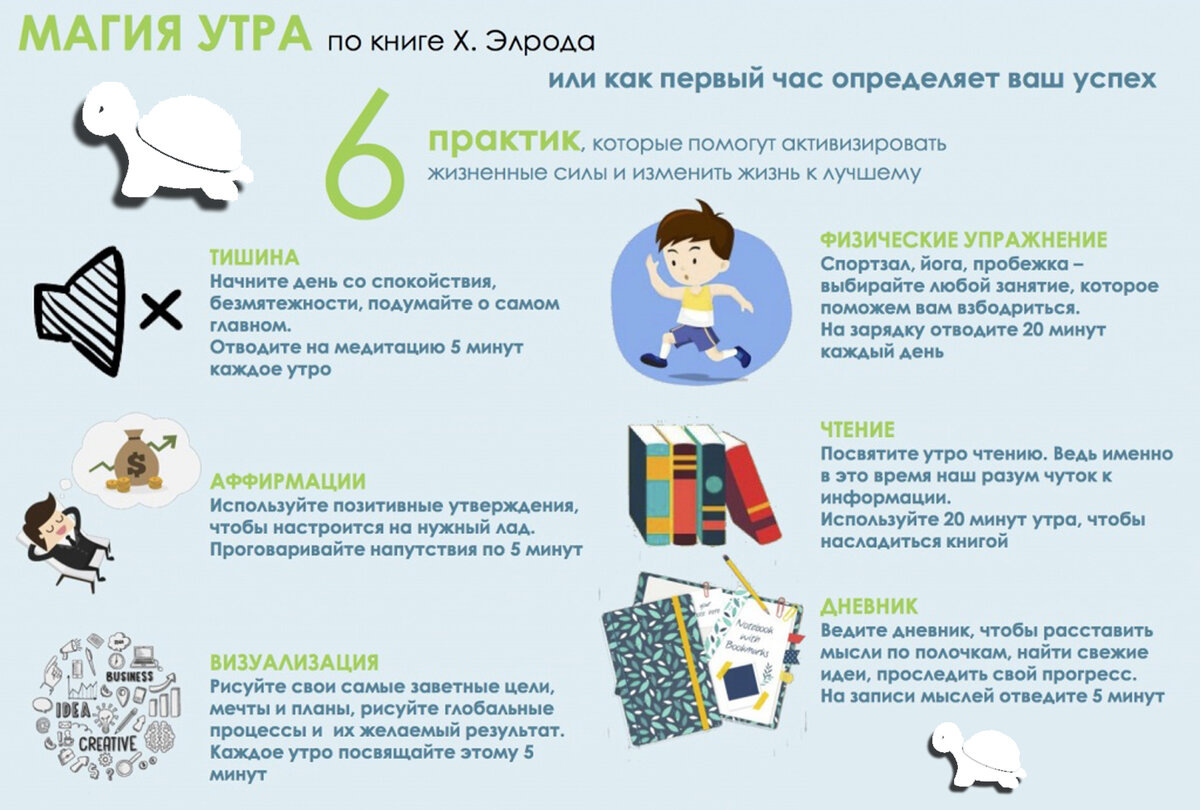 Список методик.