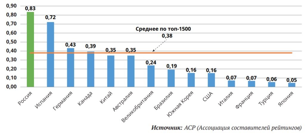 Отчёт "Три миссии университета"