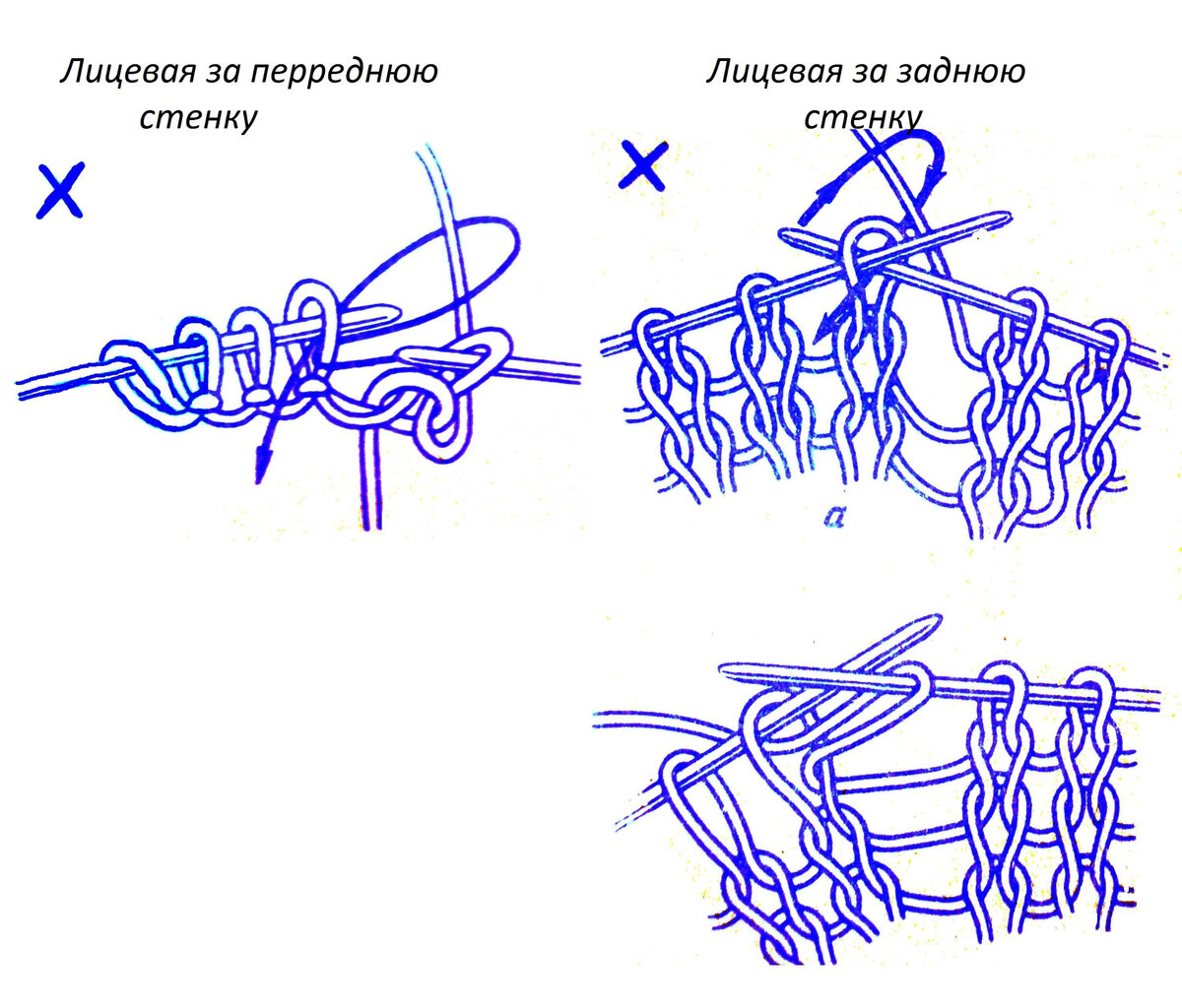Лицевые и изнаночные петли классические - учимся вязать правильно
