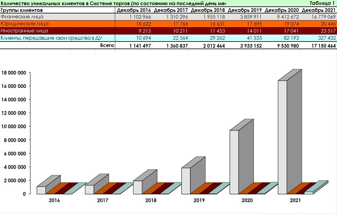 Источник https://www.moex.com/
