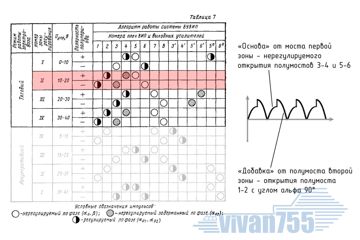 ТЭД-22. Как электровоз играет электронную музыку | Vivan755 — авиация, ЖД,  техника | Дзен