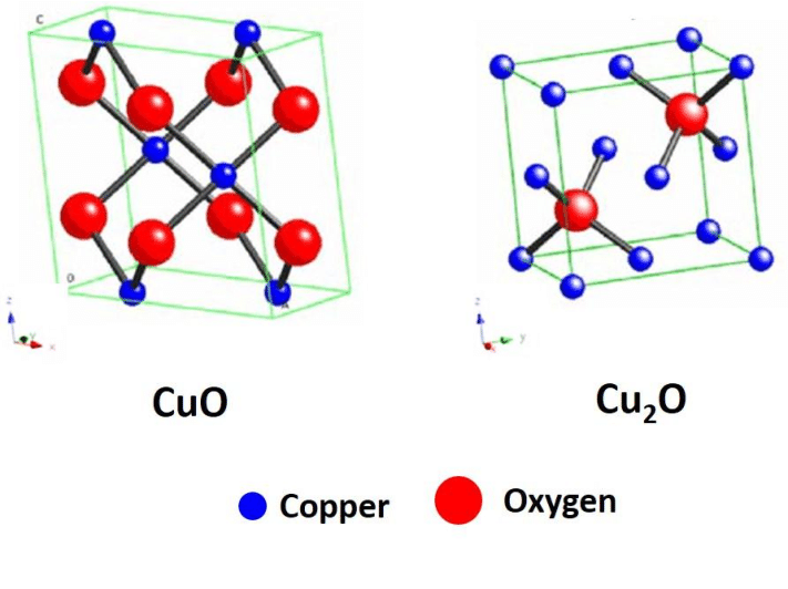 Синие молекулы - медь, красные - кислород