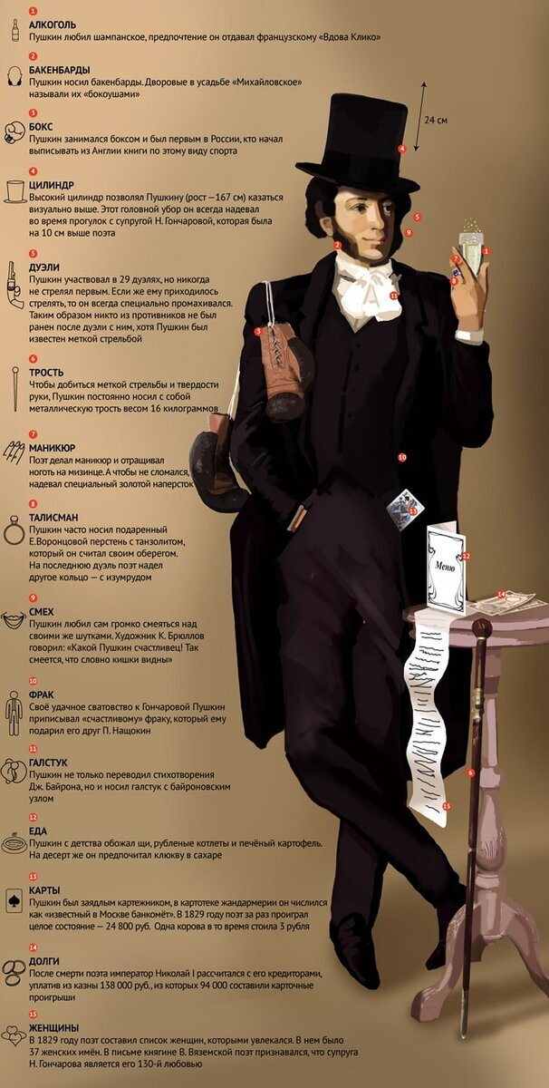 А.С Пушкин