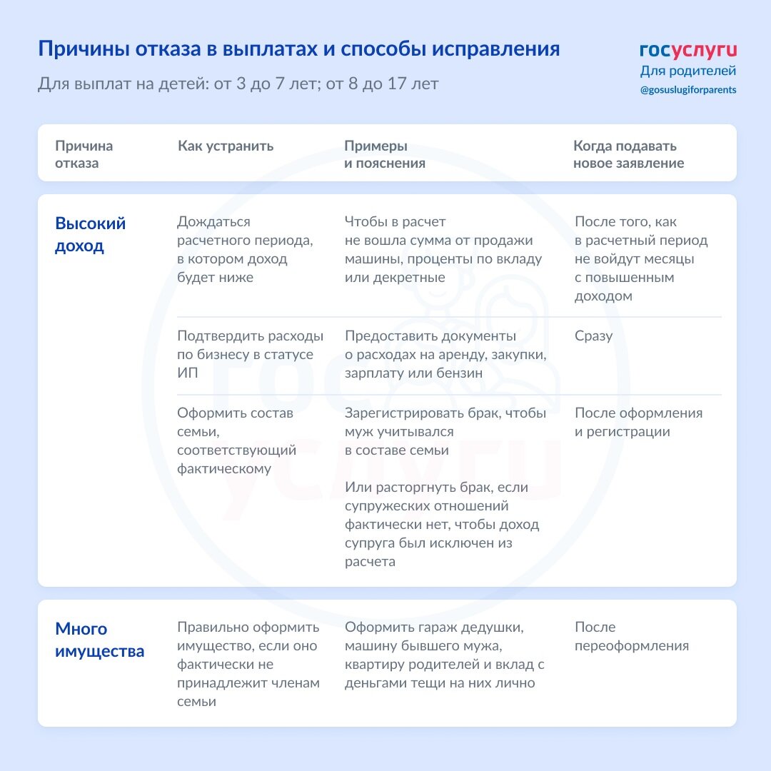 График выплаты на детей с 8 до 17 2022