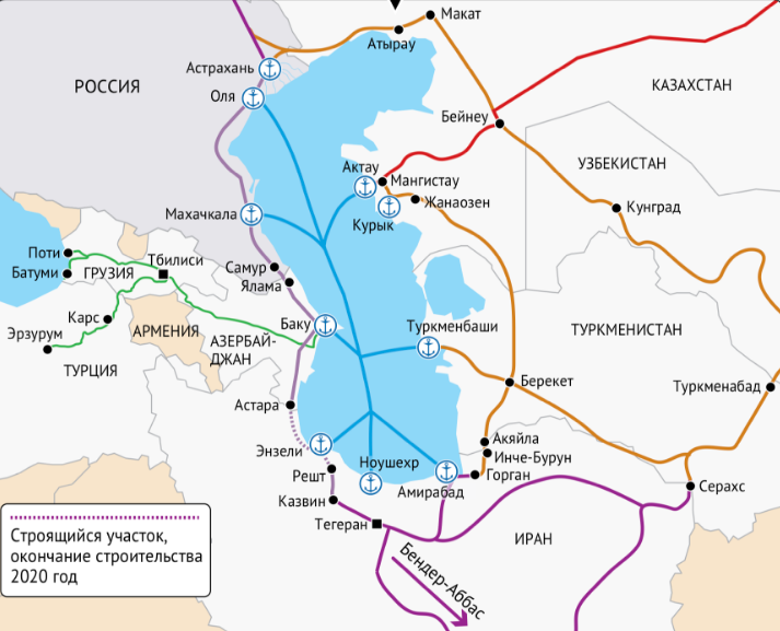 Железнодорожный проект север юг