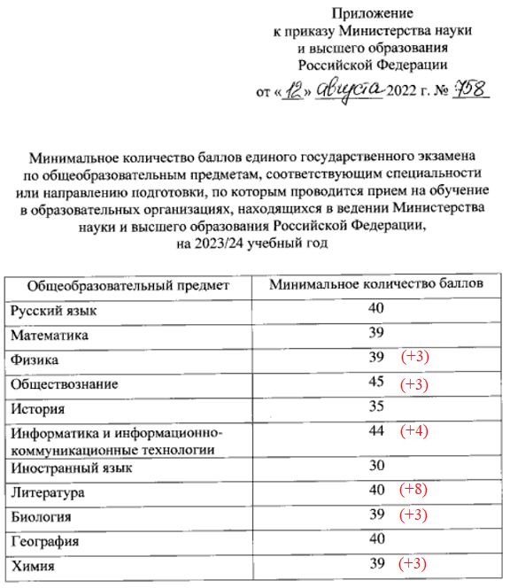 Минобрнауки РФ утвердило минимальные баллы ЕГЭ