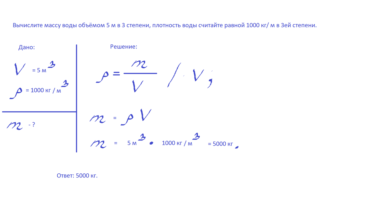 Плотность рисунок физика