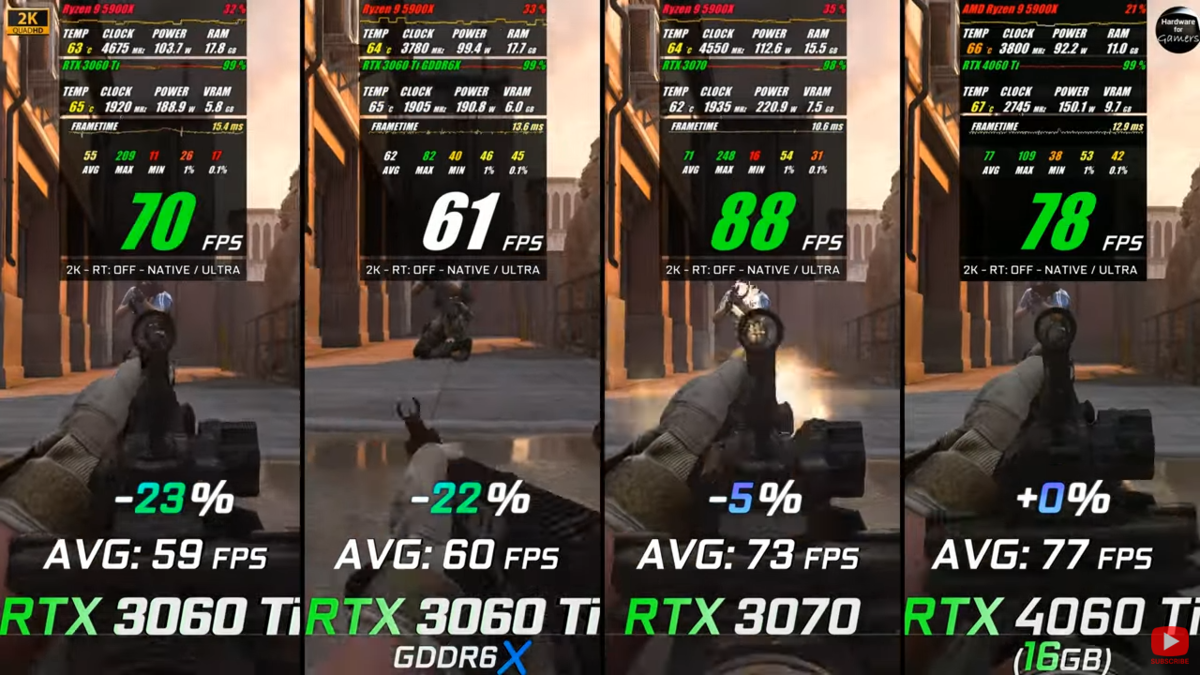 Rtx 3060 vs 3060ti