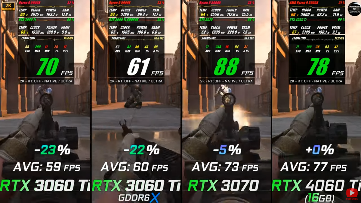 3060 vs 3060ti