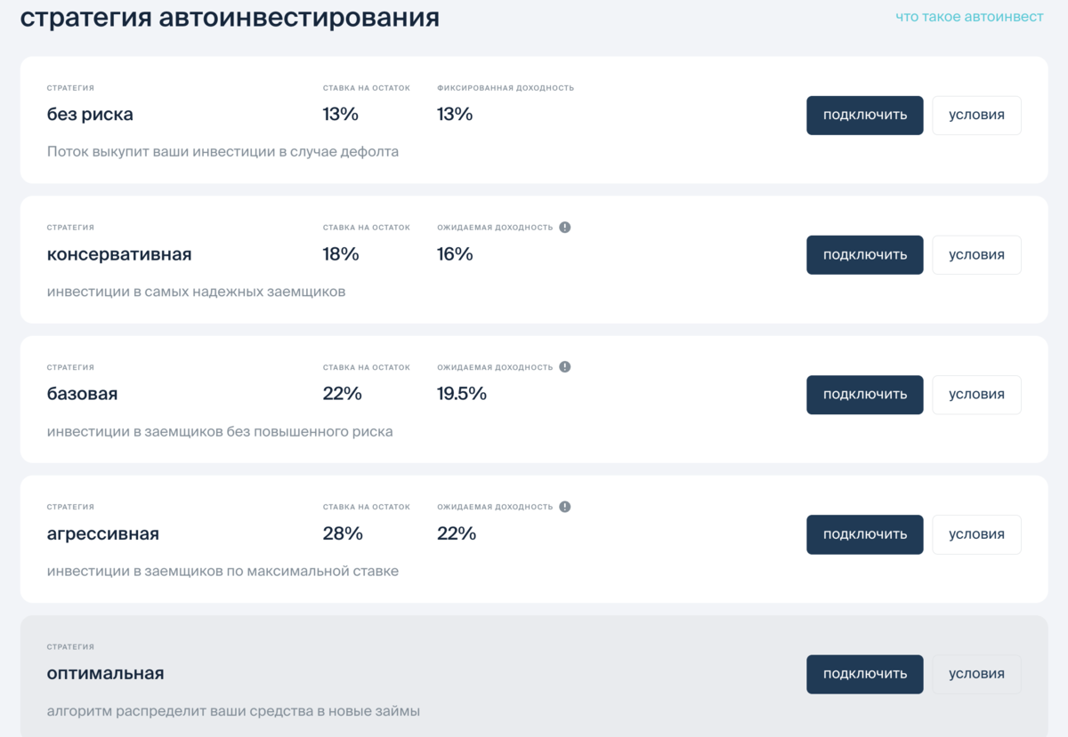 Поток: Революция в краудлендинге | 50% годовых и НОВЫЕ стратегии |  Инвестиции - просто! | Дзен