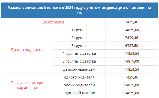 Считается ли 27 апреля 2024 года предпраздничным