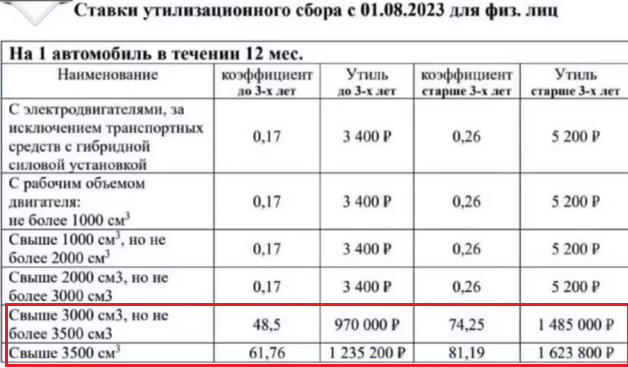 Утиль сбор 2024 таблица