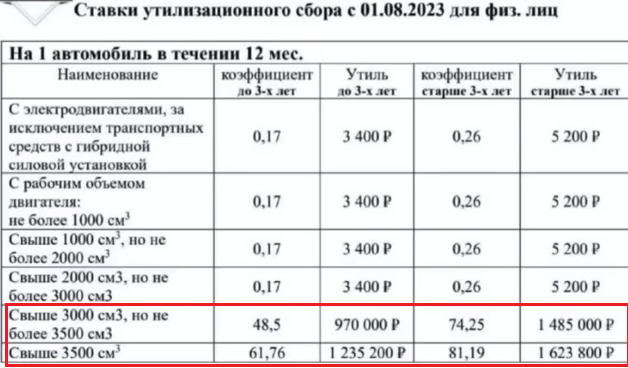 Утильсбор на автомобили 2024