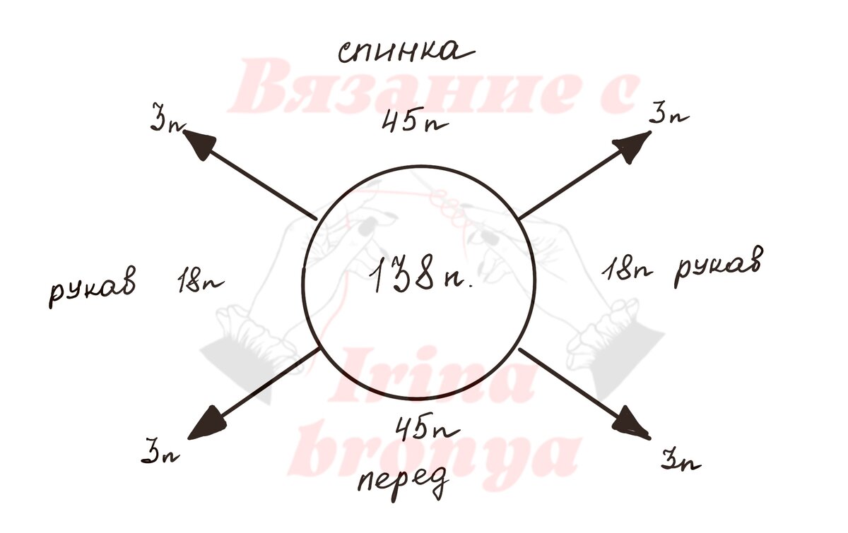 Реглан сверху спицами - Все просто