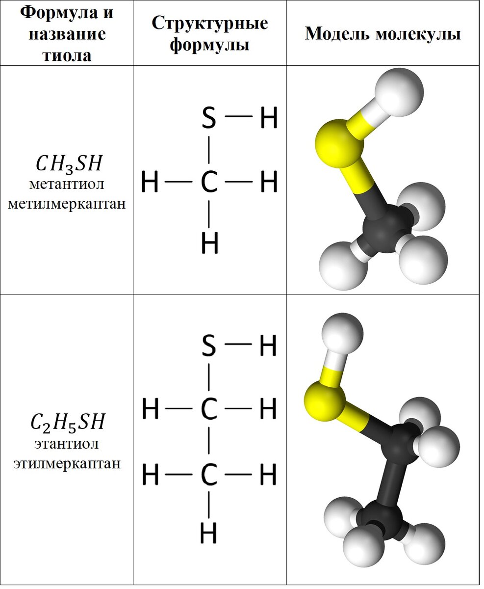 Состав нефти формулы. Меркаптан формула. Меркаптаны пример. Серосодержащие органические соединения. Гидрирование меркаптанов.