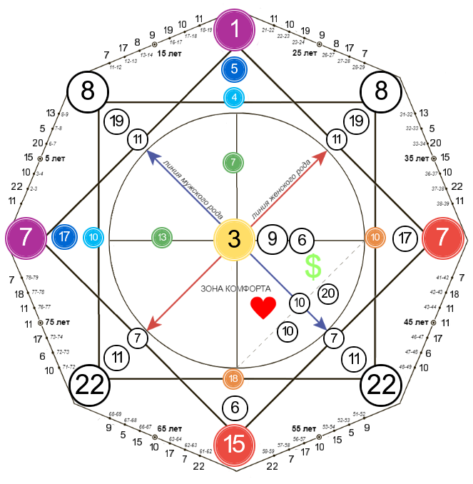 -2