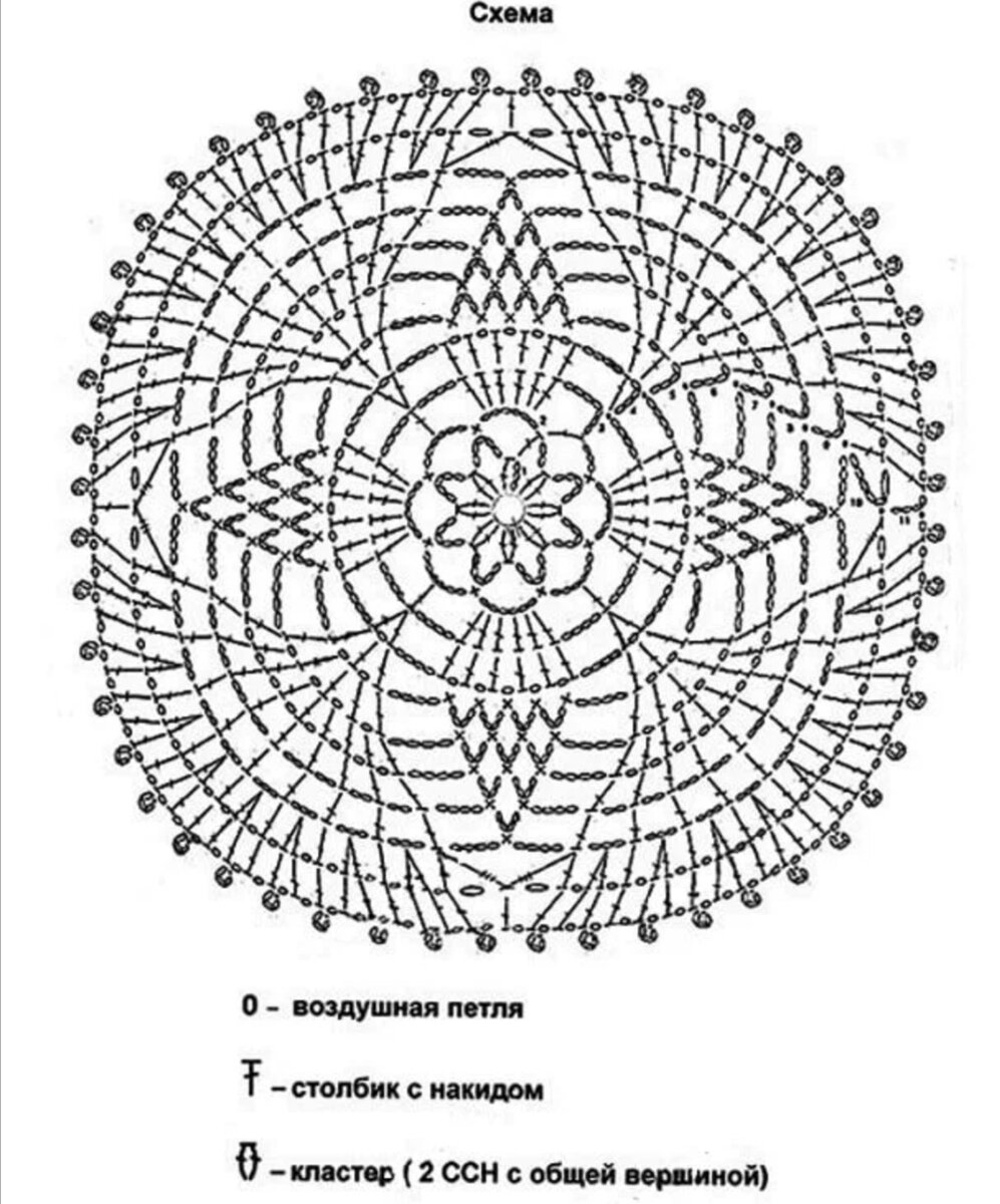 Вязание крючком для начинающих простые салфетки. Схемы по вязанию крючком для начинающих салфетки пошагово. Схема вязания крючком салфетки для начинающих пошагово. Схема вязания крючком для начинающих салфетка простая крючком. Схема вязания салфетки крючком для начинающих с описанием.