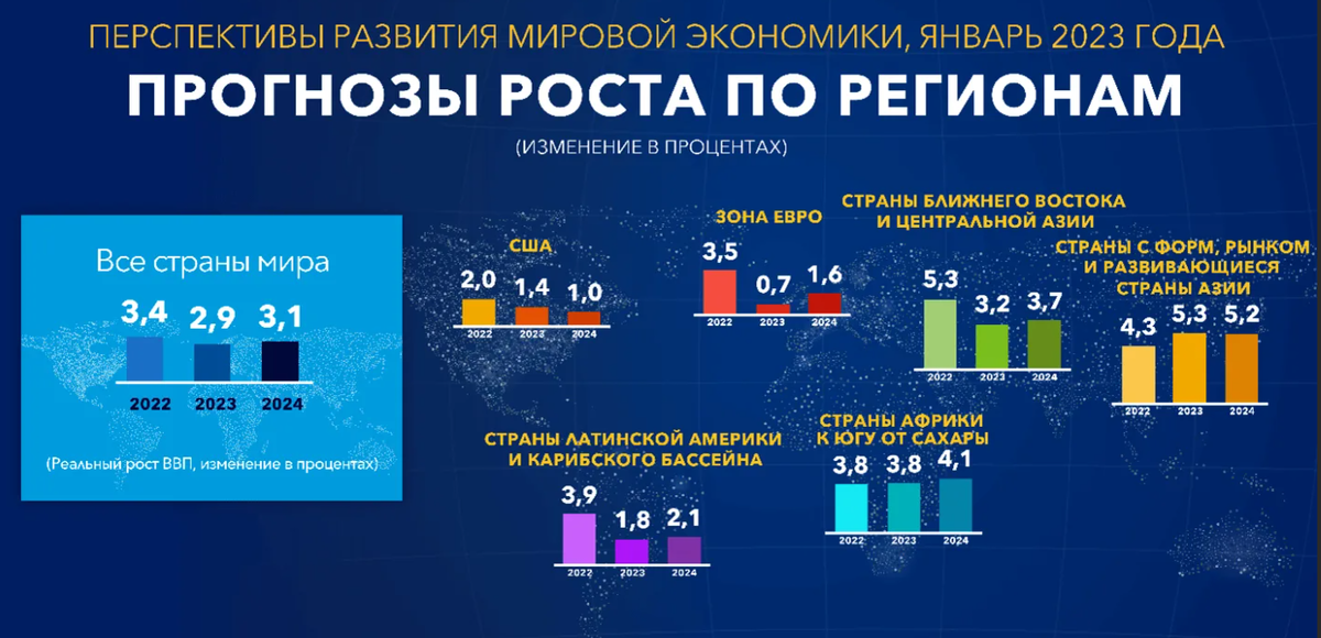 Россия какая экономика в мире 2024. ВВП стран 2023. ВВП России 2023.