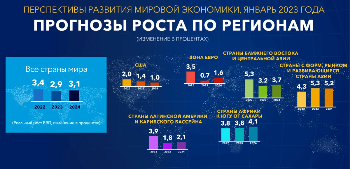 Таблица экономики стран