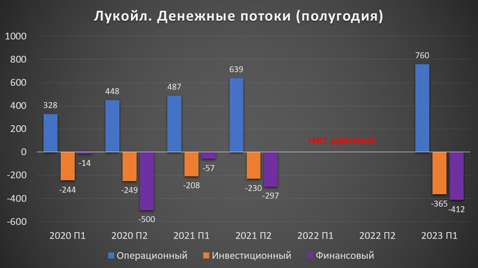 Иностранные дивиденды 2023