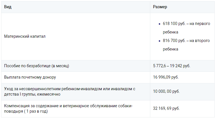 Какие изменения в пособиях в 2024 году. Украинские банки перевода. Скриншот перевода иностранного банка. Транзакции в банке скрин. Время перевода денег между банками.