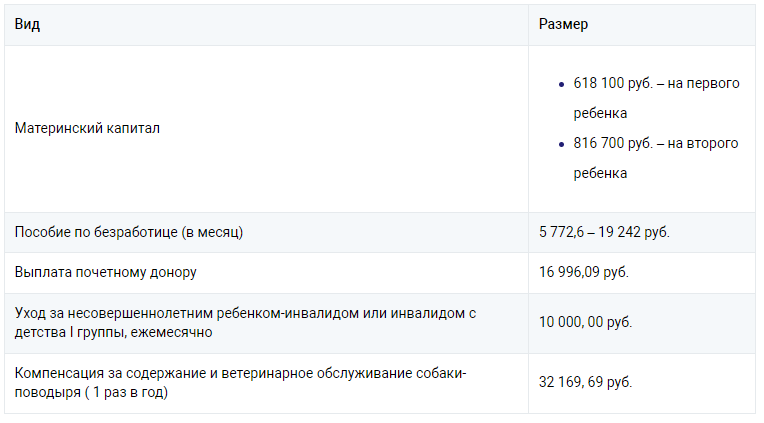 Какие изменения в пособиях в 2024 году