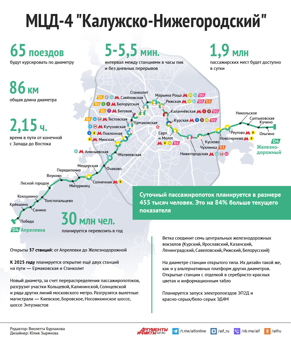 Мцд 4 когда запустят схема