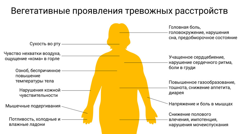 Беспокойство в теле. Тревожное расстройство симптомы. Признаки тревожного расстройства. Тревожность симптомы. Хроническая тревожность симптомы.