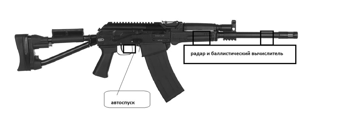 Сайга-12 Антидрон