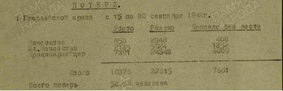 Выдержка из отчета 1 гв. армии о сентябрьской операции 1942г.