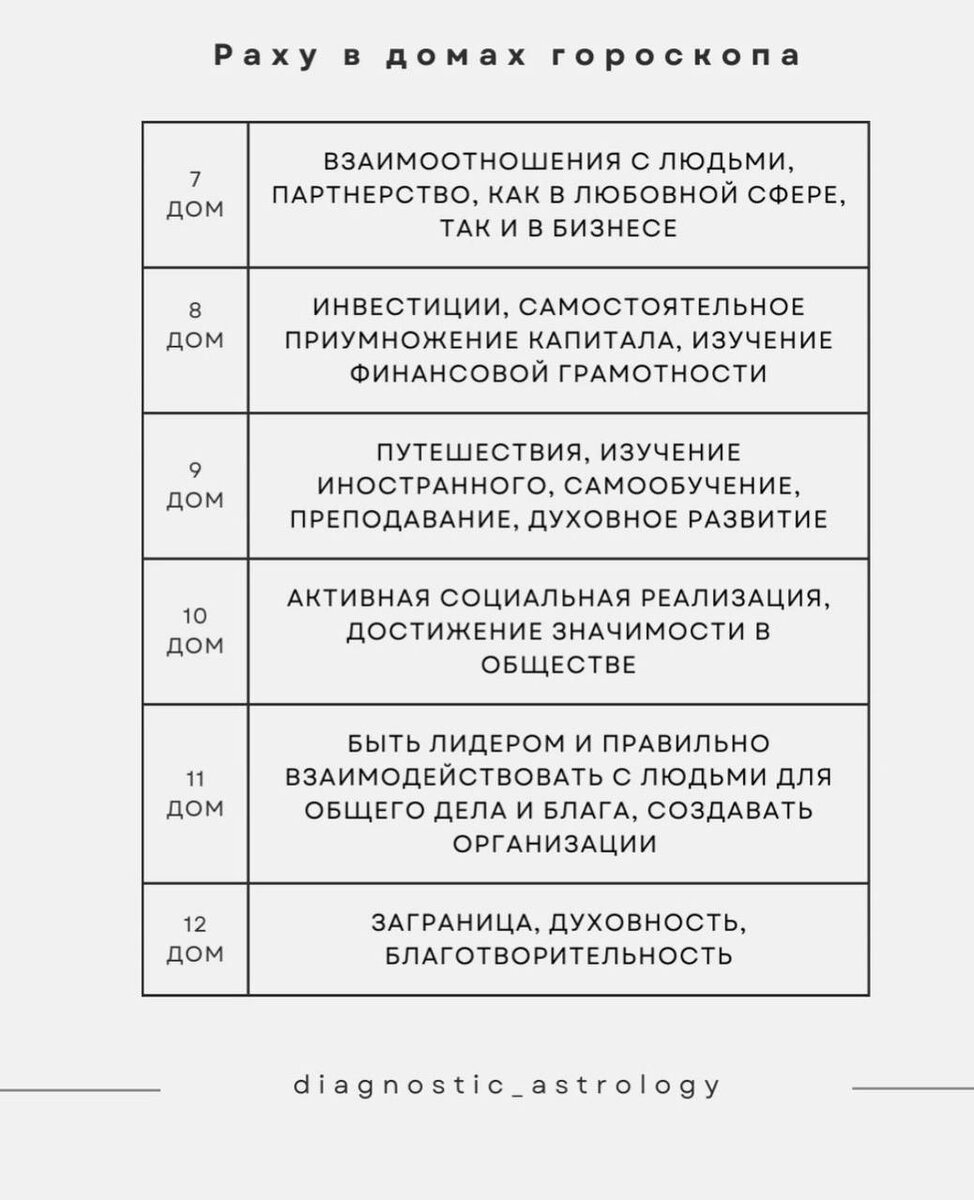 Раху в 5 доме кету в 11 доме джйотиш. Раху 12 дом кету 6 дом. Раху водолей кету лев. Раху и кету в астрологии. Раху в водолее.