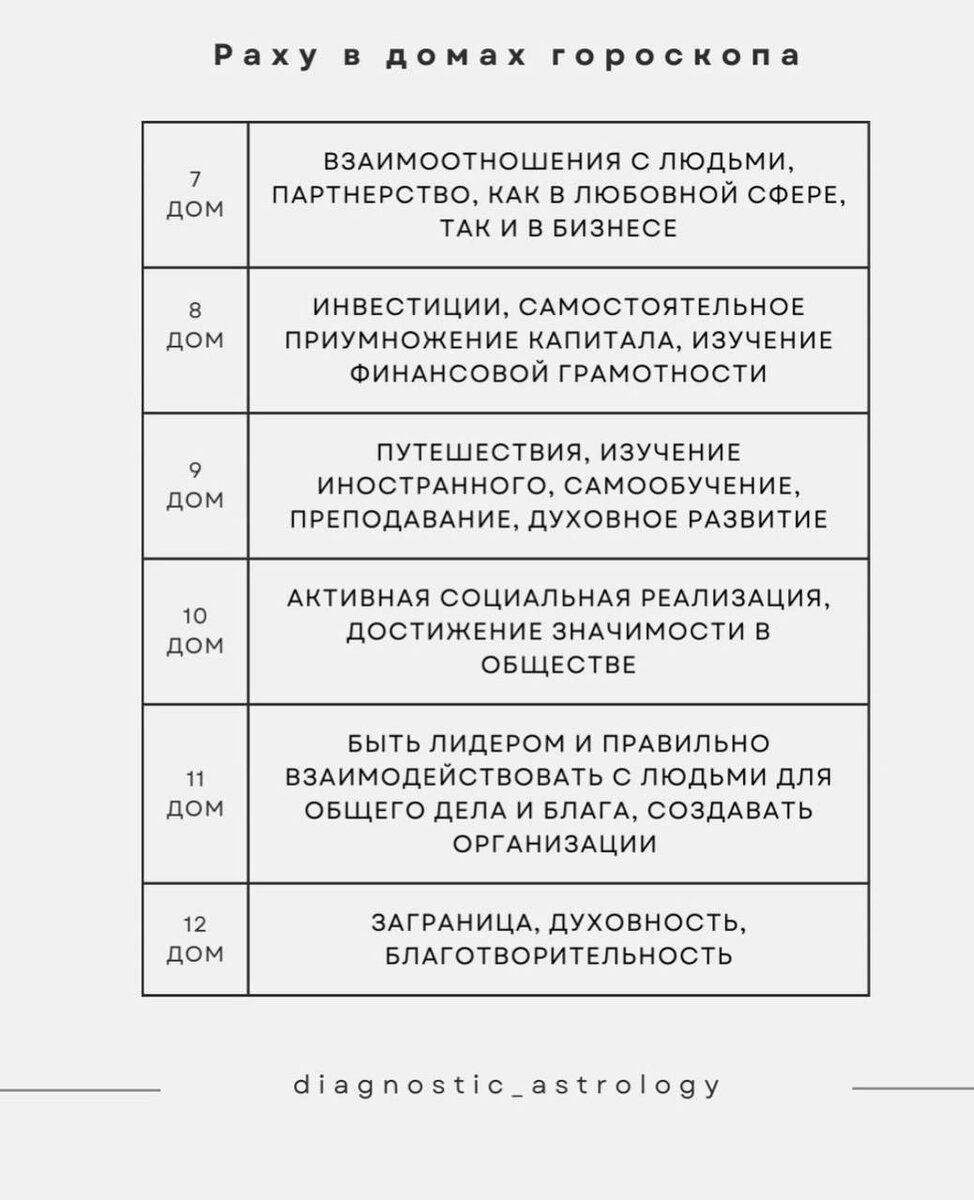 Как мечтать эффективно при помощи натальной карты? | Diagnostic_Astrology |  Дзен