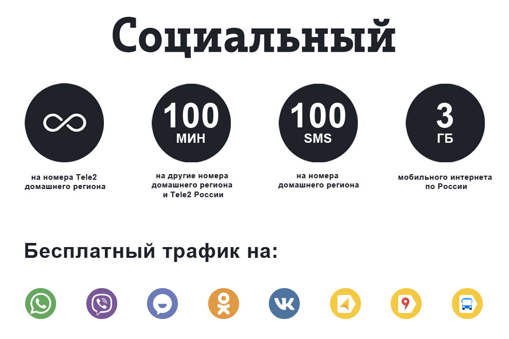 Социальная карта теле2 для пенсионеров