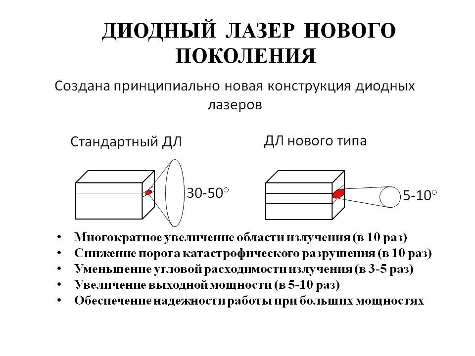 Ток лазера. Устройство лазерного диода. Принцип работы диодного лазера. Лазерный диод принцип работы. Лазерные диоды конструкция.