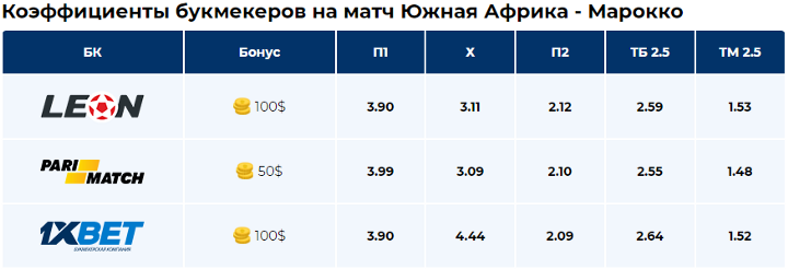  Предлагайте свои прогнозы и варианты ставок в комментариях!