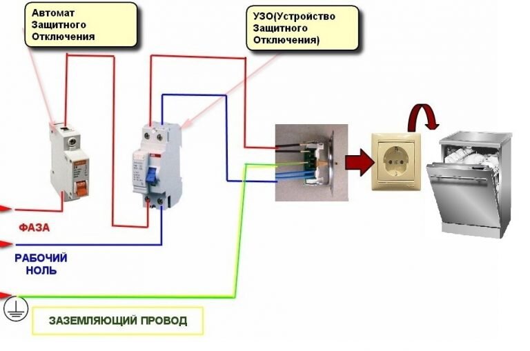 посудомойка бьется током