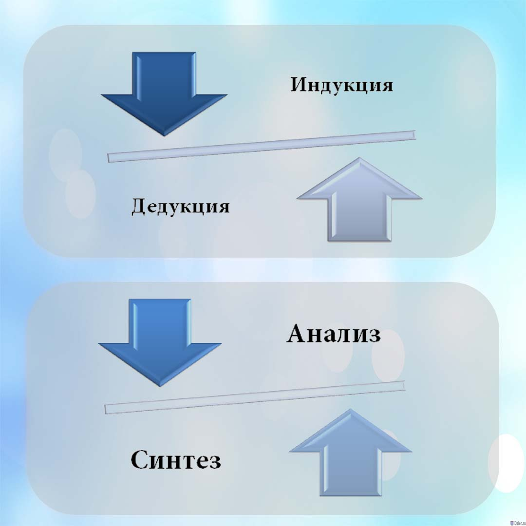 Основные методы научного исследования