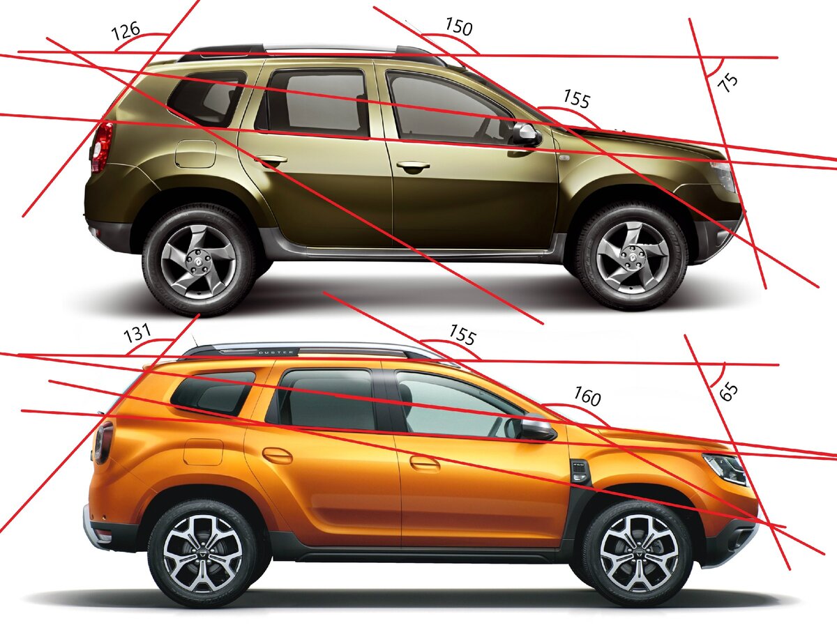 Новый дастер характеристики. Renault Duster 2021 габариты. Рено Дастер 2 габариты. Габариты кузова Рено Дастер 2021. Рено Дастер 1 габариты.