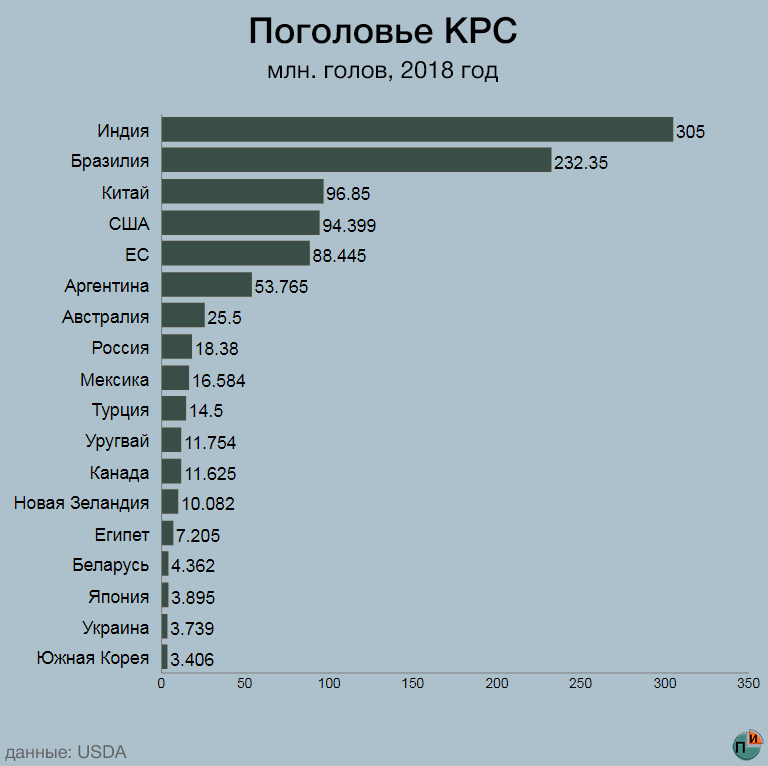 ТЕМА 6. ЭКОНОМИКА И ОРГАНИЗАЦИЯ ОТРАСЛЕЙ МИРОВОГО СЕЛЬСКОГО ХОЗЯЙСТВА