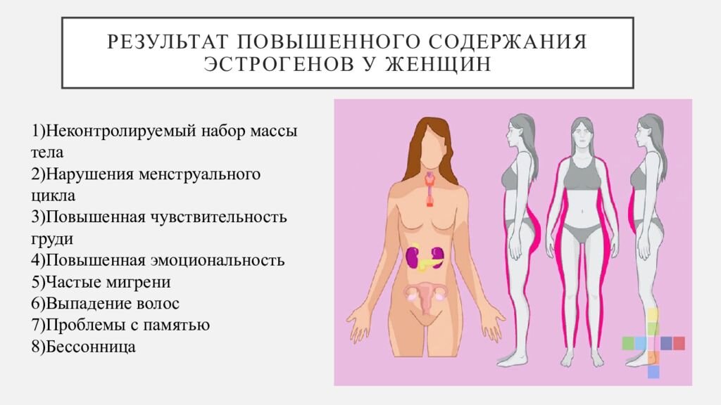 Симптомы гормонального сбоя у женщин. Что такое гормоны у женщин. Высокий уровень эстрогена у женщин. Выработка женских гормонов у женщин. Изменение гормонального фона.