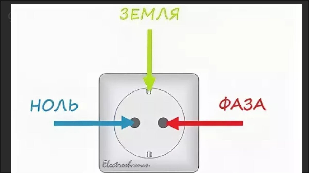 Вилка плюс минус. Схема подключения проводов к вилке с заземлением. Схема фаза ноль земля. Схема подключения фаза - ноль -земля на розетке. Схема подключения розетки по цвету проводов с заземлением.