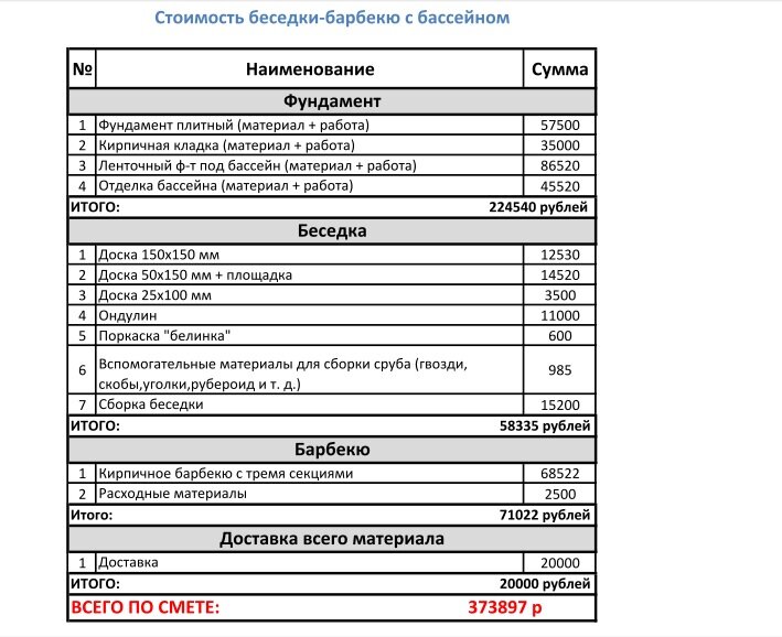 Сметы беседки. Смета для строительства беседки из дерева своими. Смета на беседку из дерева 3 на 3. Смета на постройку беседки. Смета на беседку из дерева.