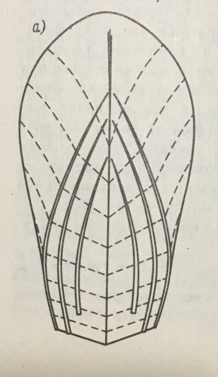 Обводы корпуса с реданами треугольного сечения