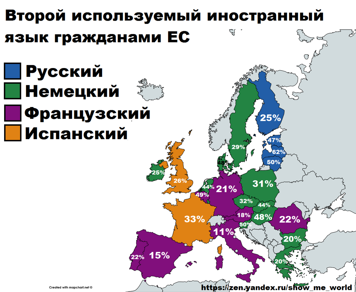 Второй язык в европейских странах. Вторые языки в Европе. Языки в европейских странах. Языки стран зарубежной Европы.