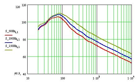 "Сабвуфер" - от Subwoofer анг. - букв. подвыватель, сокр. "саб".