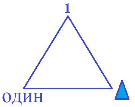 треугольник знания